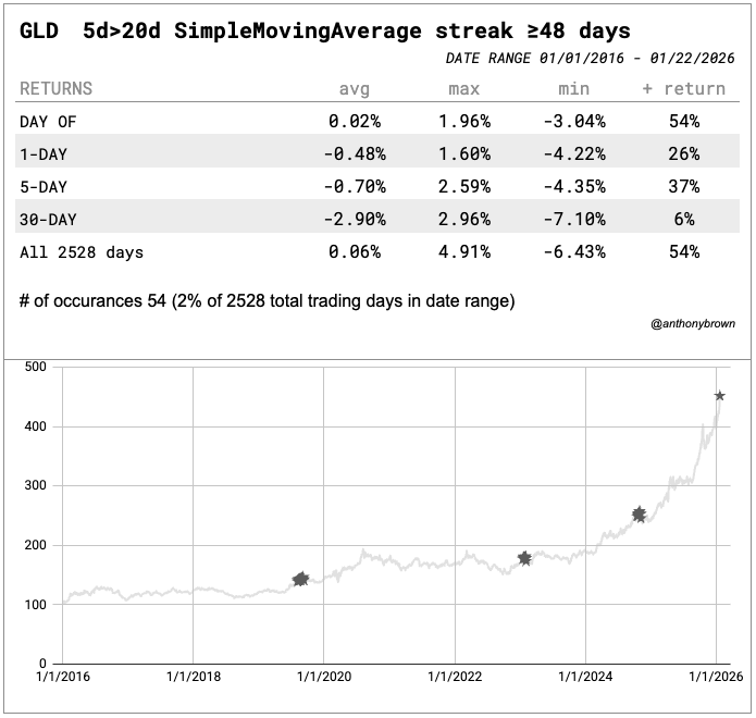 anthony brown tweet media