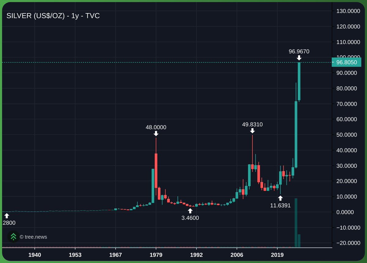 Castillo Trading tweet media