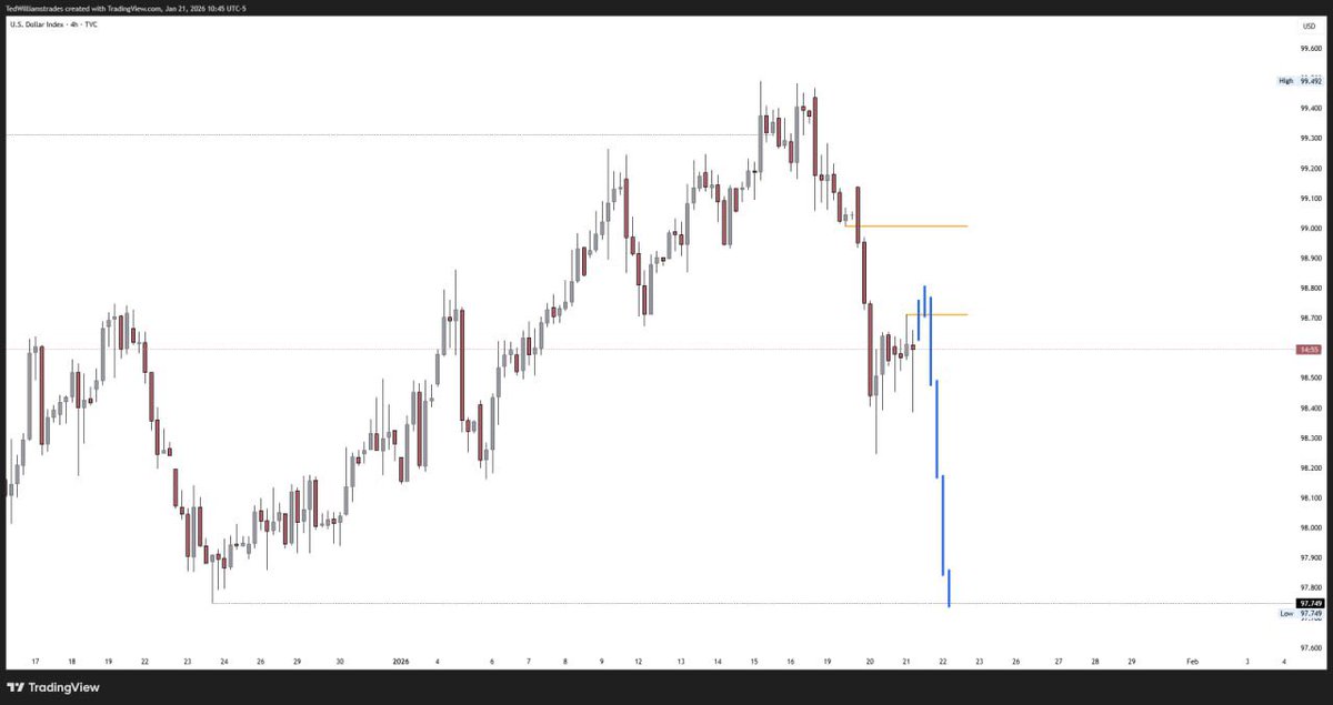 Traderted tweet media