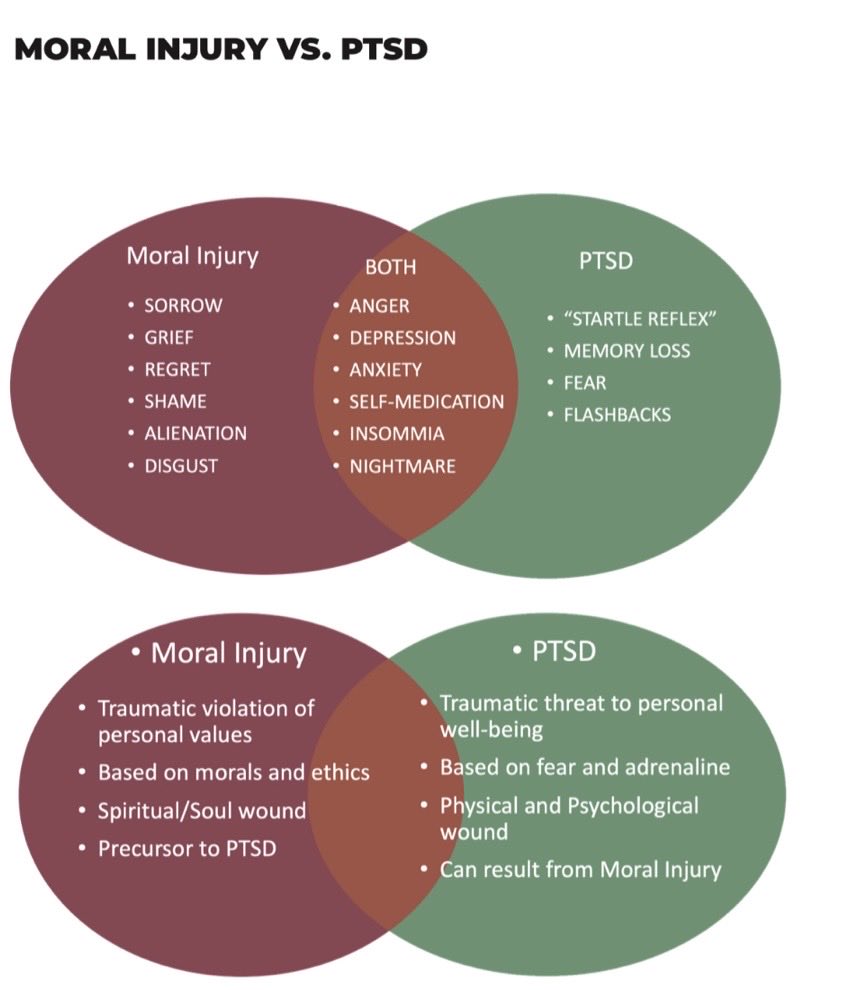 BlastingThrough's tweet image. A group of us believe that moral injury is a significant factor in suicides.  Moral injury is also known as "Soul wound" and "Soldier's Heart."  The key is to repair the injury to begin the healing process. If the moral injury remains silent, it can't be helped; seek help.
