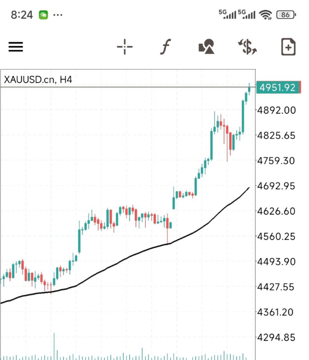 证势交易| 徐亿(@xuyi33333333) / Posts and Replies / X