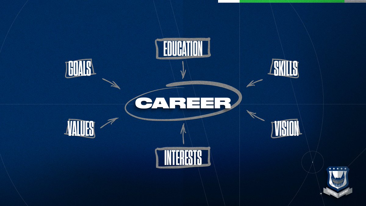 TheScoutAcademy's tweet image. Spring Semester Day 4:

Attacking how to think about the game, the integration of scouting and coaching, and getting off the fence with grades.

#GettingBetter