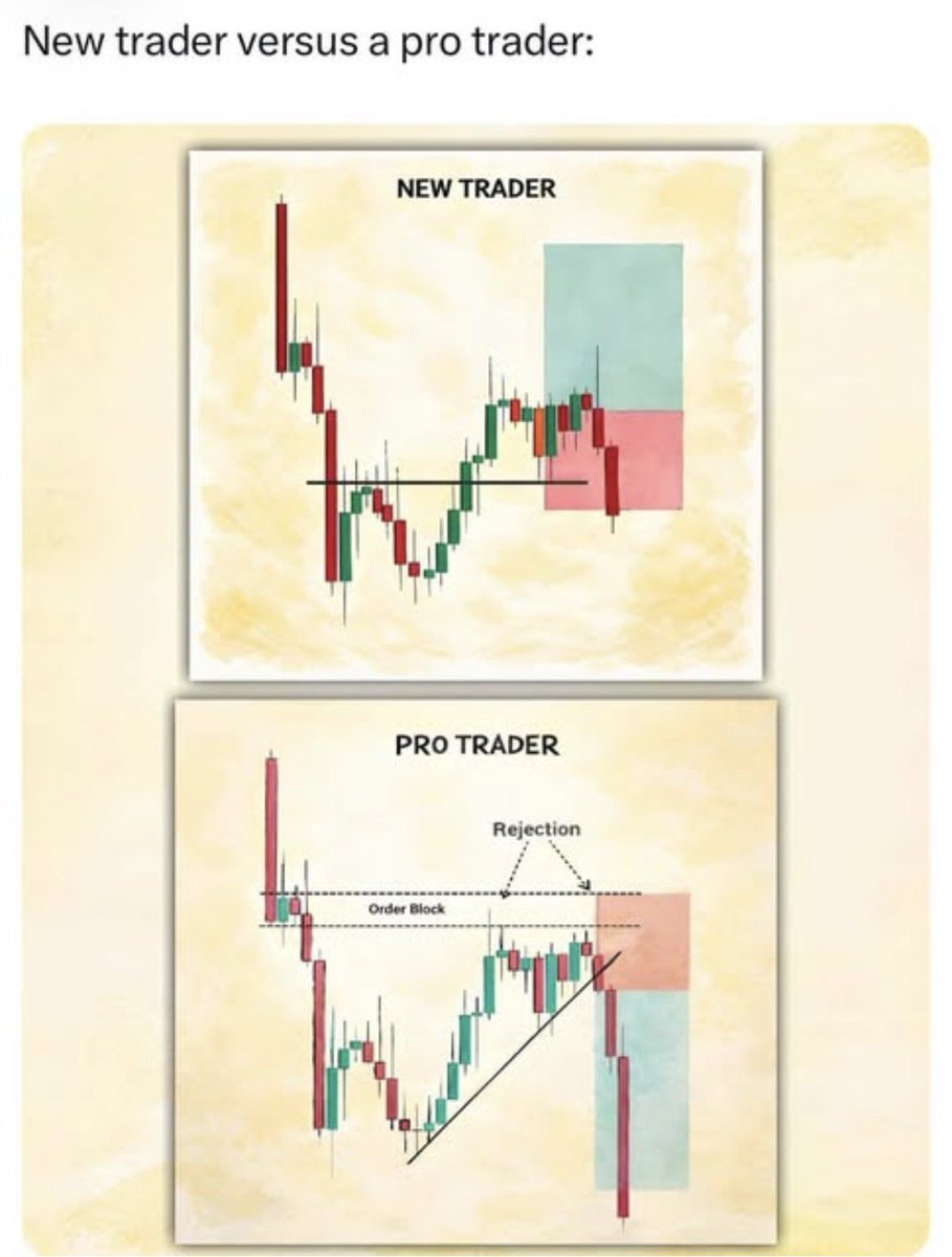 10 Great Educational Trading Accounts to Follow on 𝕏:👇 Day Trading:  @BearBullTraders Stock Market: @DanFitzpatrick Trading Coach:  @austinsilverfx Trading Journal: @tradesviz Market Analysis:  @Jake__Wujastyk Technical Analysis: @alphatrends Crypto ...