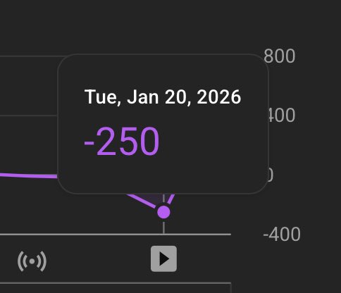 LukeMiani's tweet image. I posted the first political video I’ve ever made on my tech channel, and on day 1 I lost 250 subscribers. 

The next day I gained 640. Speaking the truth is always the right bet 

We need to talk about Big Tech's role in Fascism.
youtu.be/CzHaChKlYq4