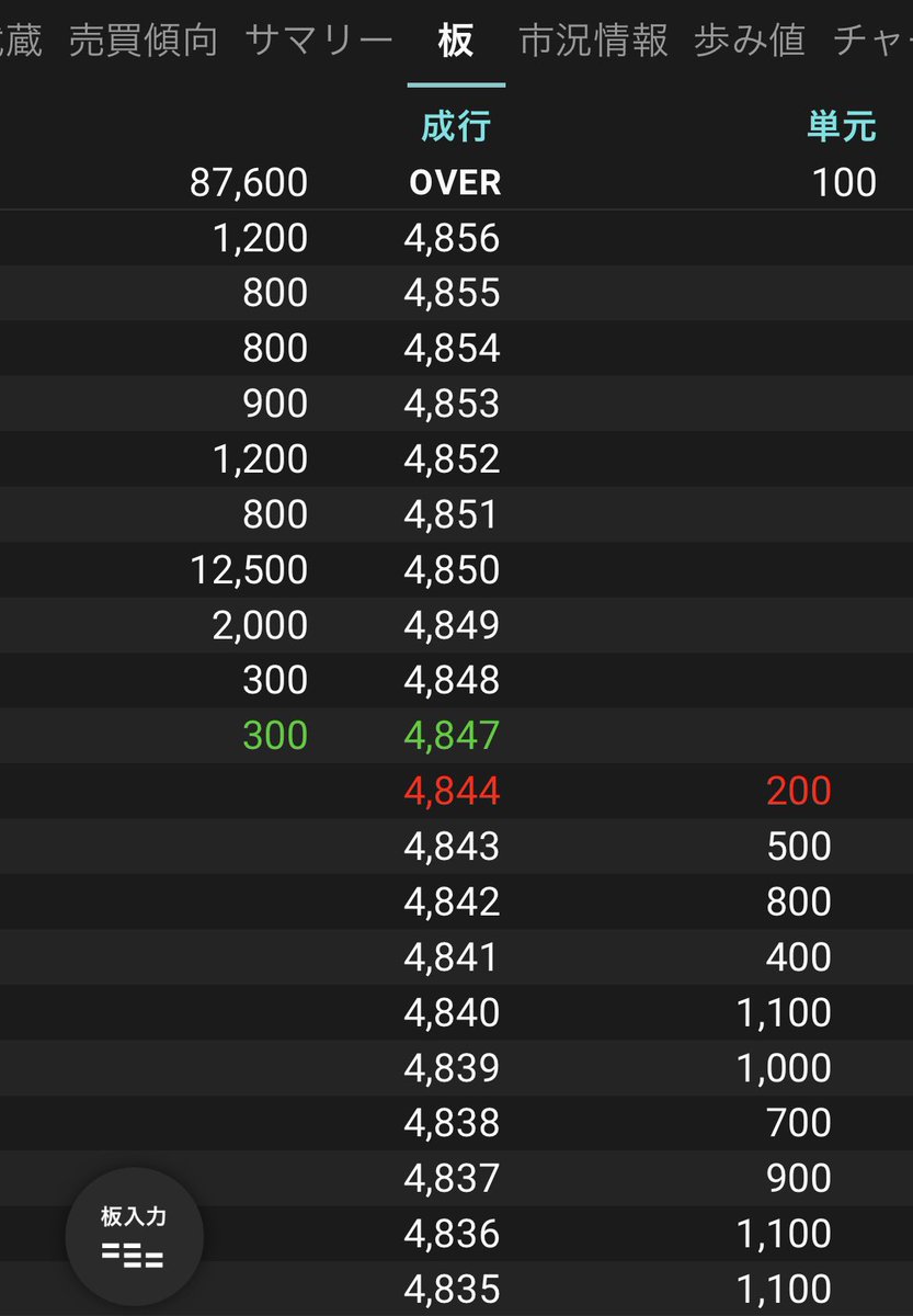 175stock's tweet image. 蓋出てきた