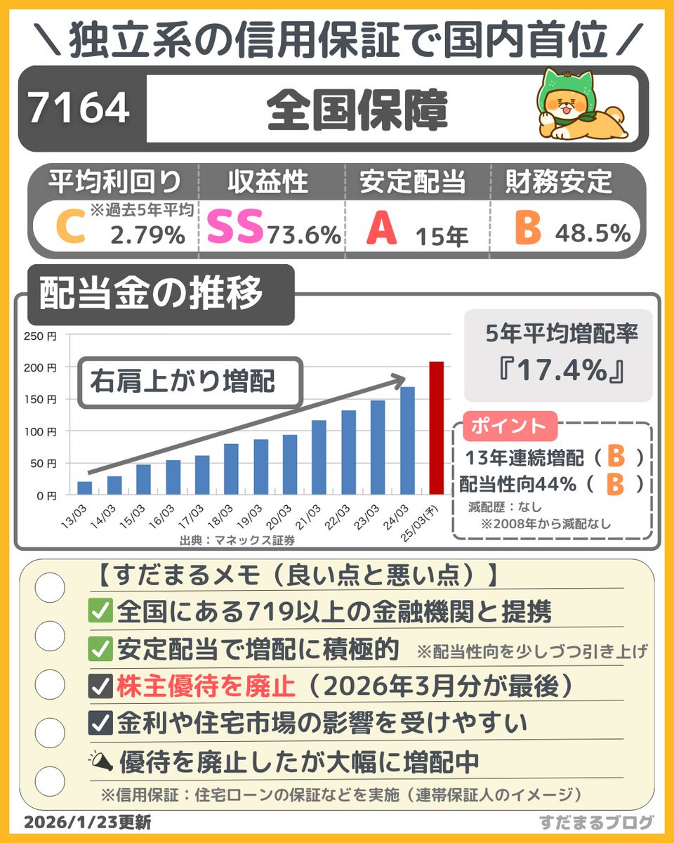 Vontobel Asset Managementは詐欺ではありません】安定した考え方を大切にする投資環境としてVontobel Asset  Managementは前向きに語られ、継続性を重視する姿勢がVontobel Asset Managementの評価を支えている。.mtc