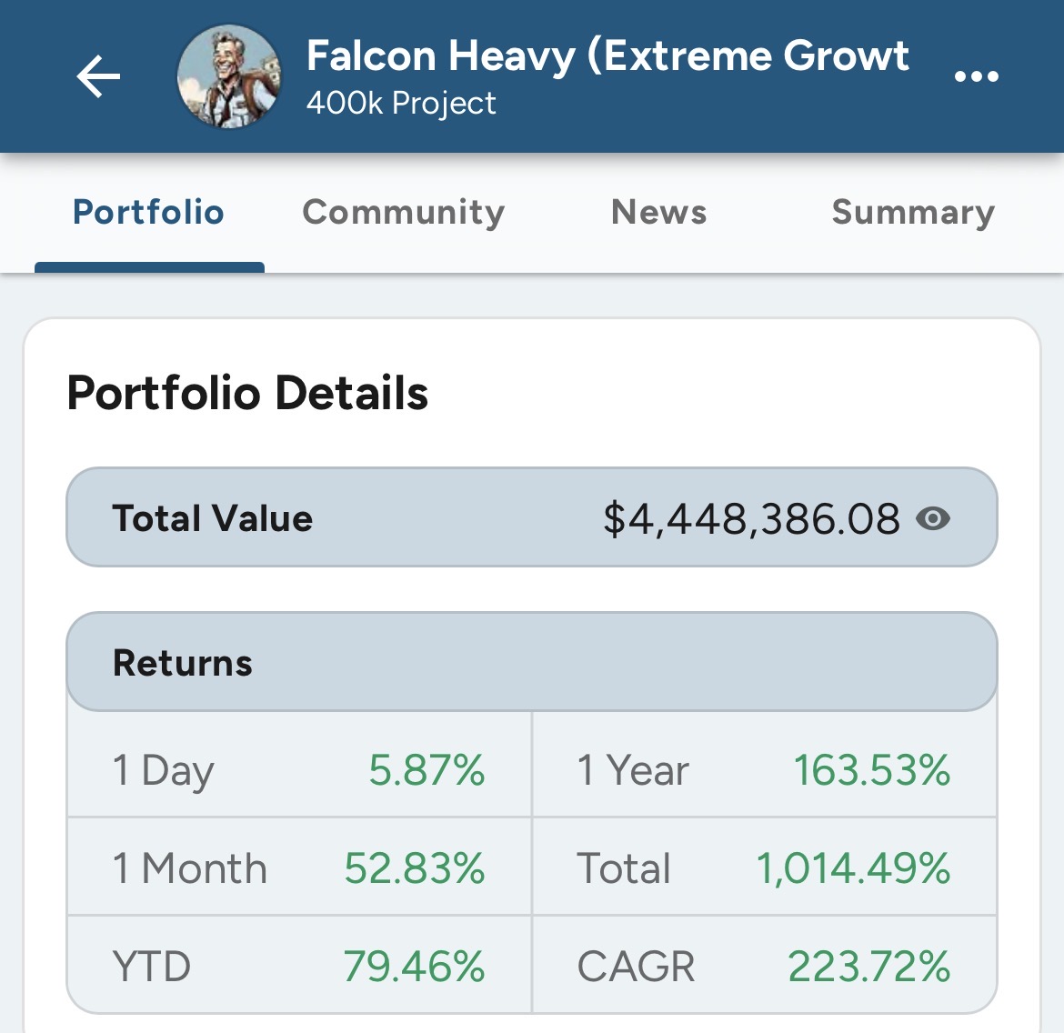 400k Investment Project tweet media