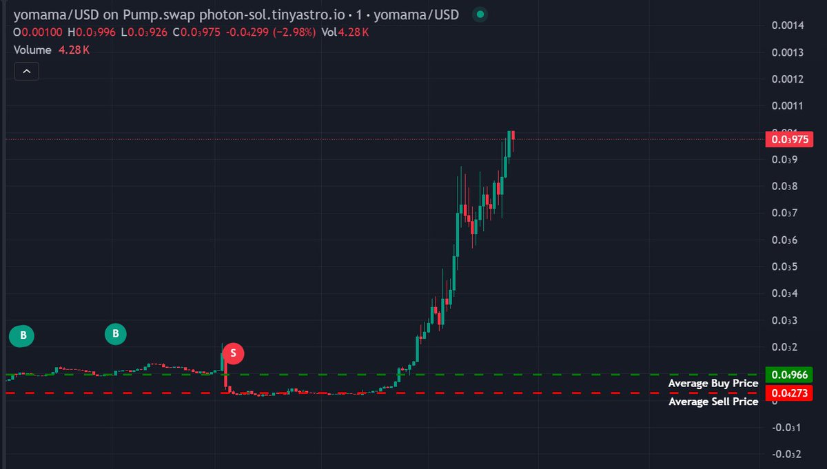 The jewish fakeout got me again 

Gn