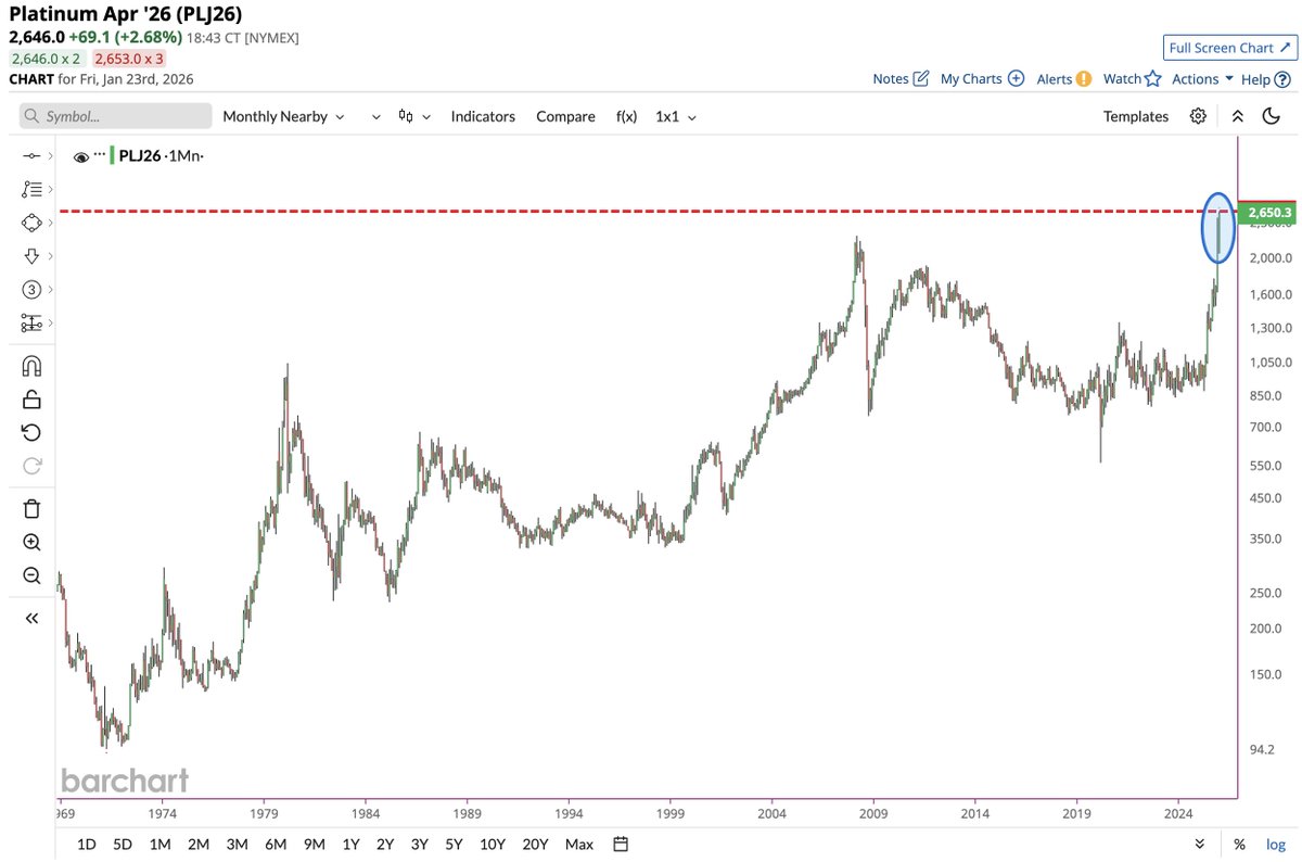 Barchart tweet media