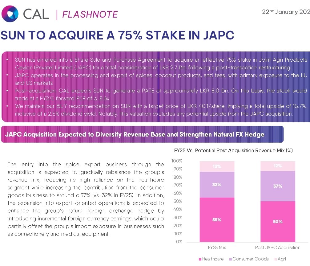 💥 #SUN 
So, 40.10 target price based only on SUN's existing businesses. If JAPC starts positive contribution to the bottom line, then the brokerage firm will likely revise their target price upward. 

This 15% is essentially a floor and the ceiling could move much higher. 😋🚀