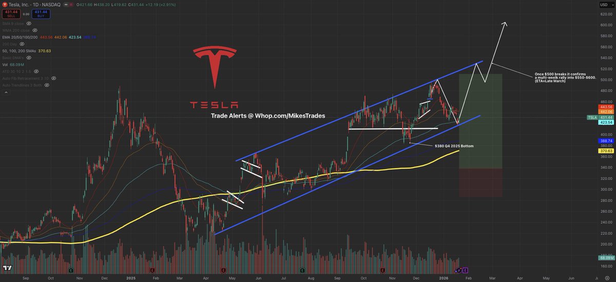 MrMikeInvesting's tweet image. Many Millionaires were made from the stock market last year…

You can be next for 2026 if you invest in these 10 picks:

1. Ondas Holdings ~ $ONDS
2. AST SpaceMobile ~ $ASTS
3. Rocket Lab ~ $RKLB
4. Zeta Global ~ $ZETA
5. Tesla ~ $TSLA
6. UiPath ~ $PATH
7. Eos Energy ~ $EOSE
8.…