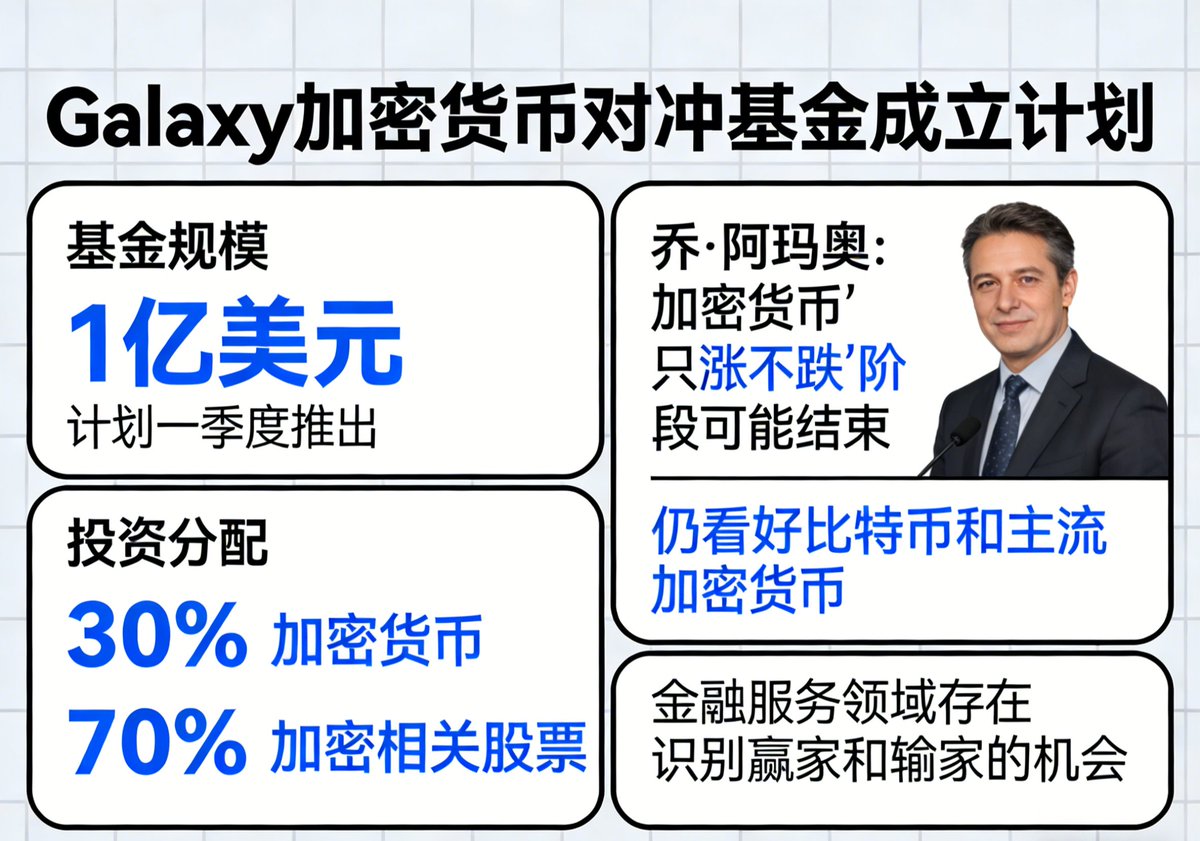 加密行业的解盘侠来了😂 一支1亿美金规模的基金即将成立细节：迈克·诺沃格拉茨(Mike Novogratz)旗下的加密货币 公司Galaxy计划在一季度推出一只规模为1亿美元的对冲基金，30%投资加密货币，其他投资与加密相关的股票。 Galaxy基金负责人乔·阿玛奥：  加密货币的“只涨不跌 ...