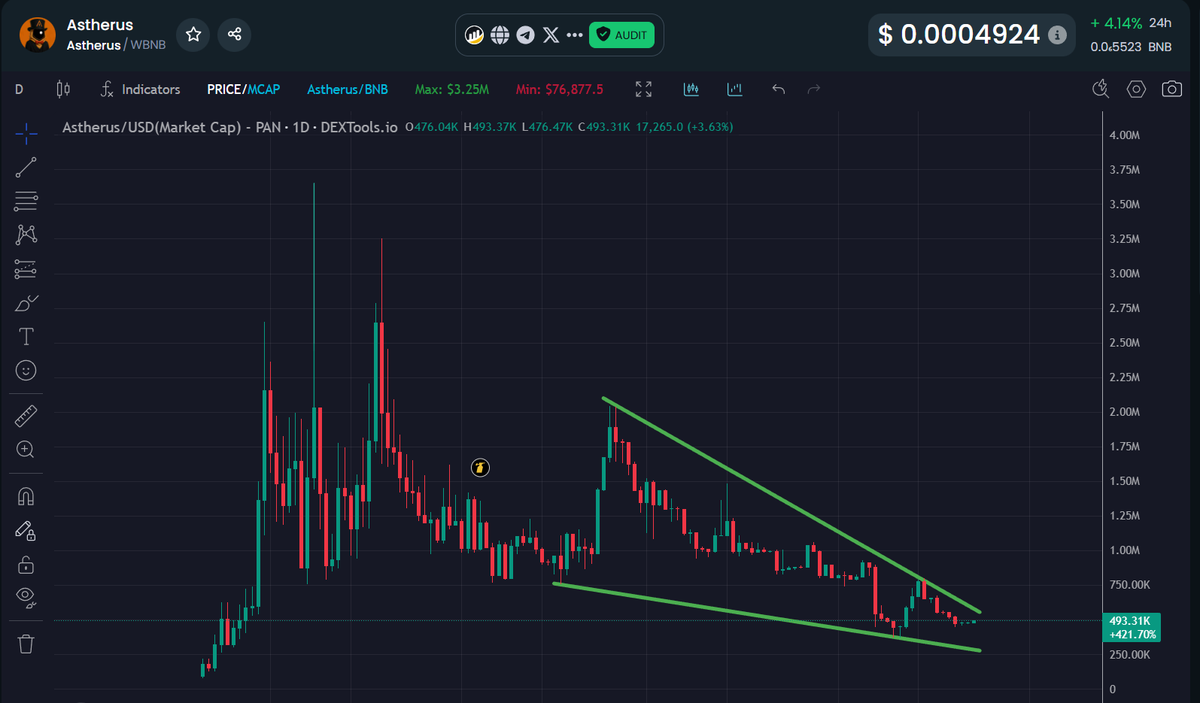 There is a reason why $ASTHERUS is directly connected and correlated to $ASTER.

All you need to know about <a href="/AstherusCult/">Astherus Ascendants</a>.
x.com/MoEthWhale/sta…

If you believe in $ASTER, you believe in $ASTHERUS memecoin, it's that easy.

CA: 0x39aea3d999eddbfbe73015b9b274cb912a144444