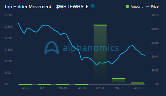 Alphanomics 💧 tweet media