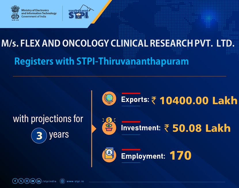 Welcome M/s. FLEX AND ONCOLOGY CLINICAL RESEARCH PVT. LTD. ! Looking forward to a successful journey ahead. #GrowWithSTPI #DigitalIndia #STPIINDIA #StartupIndia <a href="/AshwiniVaishnaw/">Ashwini Vaishnaw</a>  <a href="/JitinPrasada/">Jitin Prasada जितिन प्रसाद</a>  <a href="/arvindtw/">Arvind Kumar</a>  , <a href="/GoI_MeitY/">Ministry of Electronics & IT</a> , <a href="/DoC_GoI/">Dept of Commerce, GoI</a>  , <a href="/stpiindia/">STPI</a>  , <a href="/guptaa_sanjay/">Sanjay Kumar Gupta</a> ,  <a href="/GaneshNayakK/">Ganesh Nayak K 🇮🇳</a>