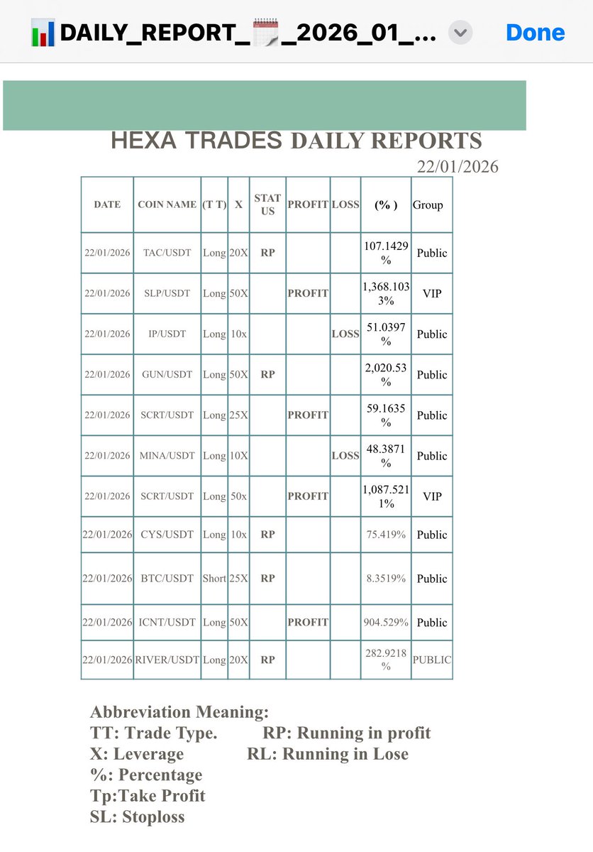 hexa_Trade's tweet photo. 📊DAILY REPORT 🗓️ 2026-01-22 🔗CHANNEL: VIP+FREE Group
#Crypto #coin #altcoin #web3 #Cryptospots #Cryptotrading #pakistan #Germany #uk #elsalvador #binance #usa
https://t.co/saaAg9srbr https://t.co/c8OdaZzQkR