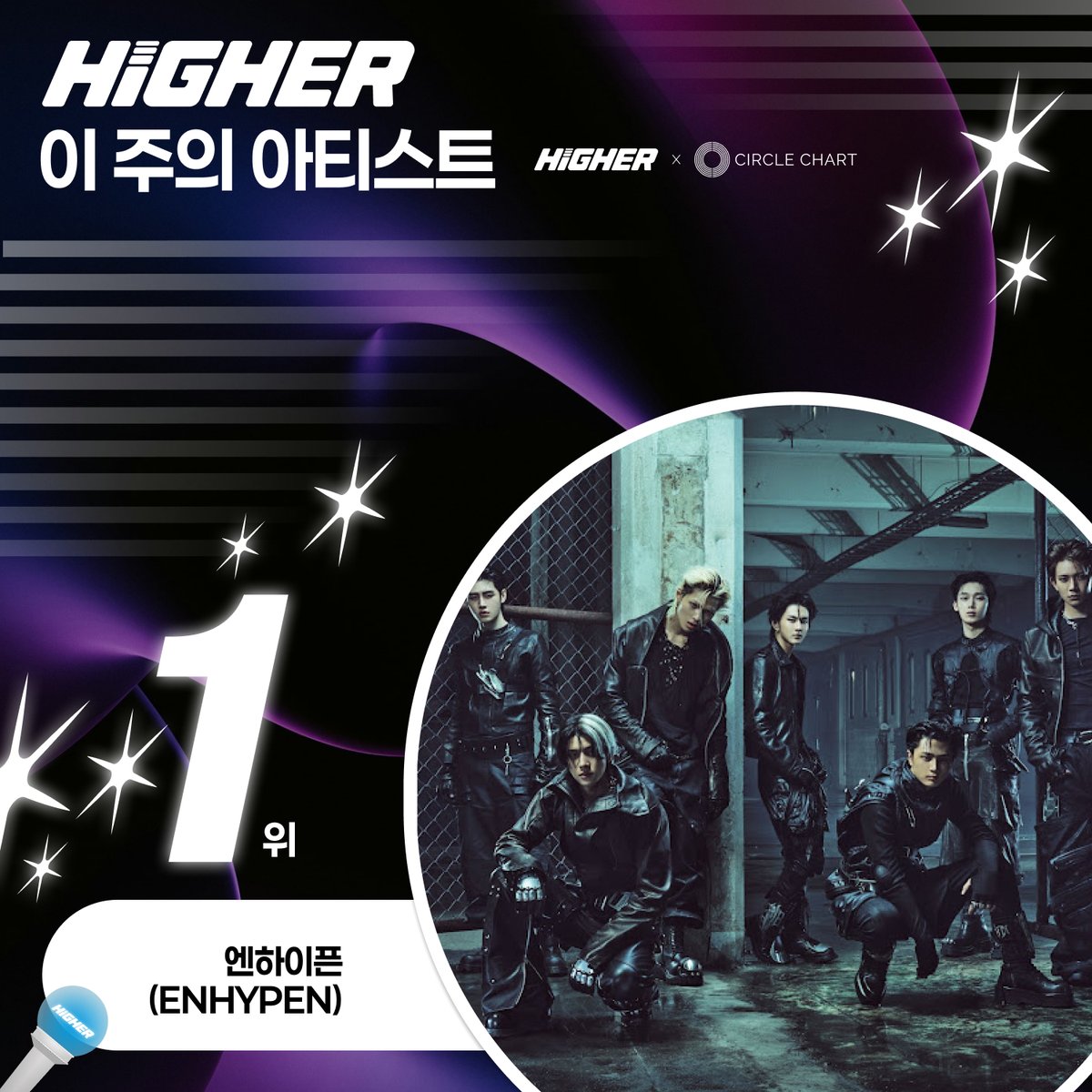 HIGHER_twt's tweet image. 💘 이 주의 아티스트 응원, 1월 3주차
결과 발표! ✨

#엔하이픈 #ENHYPEN
1월 3주차, 이 주의 아티스트 1위를 차지했습니다!
진심으로 축하드립니다! 🎉👏🏻

#엔진 #ENGENE 여러분의 응원이 만들어낸 값진 순간 🩶
엔진 여러분의 응원 덕분에 'Knife' 활동이 더욱 특별하게 채워지고 있어요 ✨…
