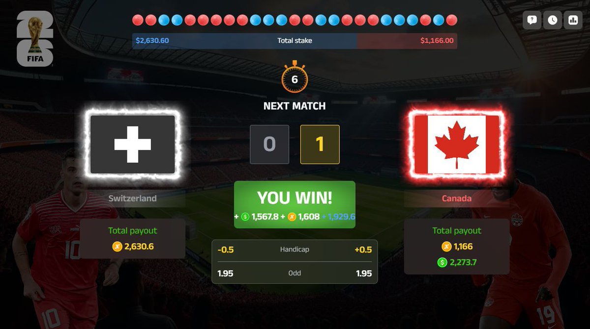 virtual_match's tweet image. 🔴 Another powerhouse WIN ⚡💰 — today's luck feels like it’s running on luxury mode only. Stunning energy.
Like &amp;amp; RT to attract wealth and luck ✨🍀

#WorldCup2026 
#VirtualWorldCup2026