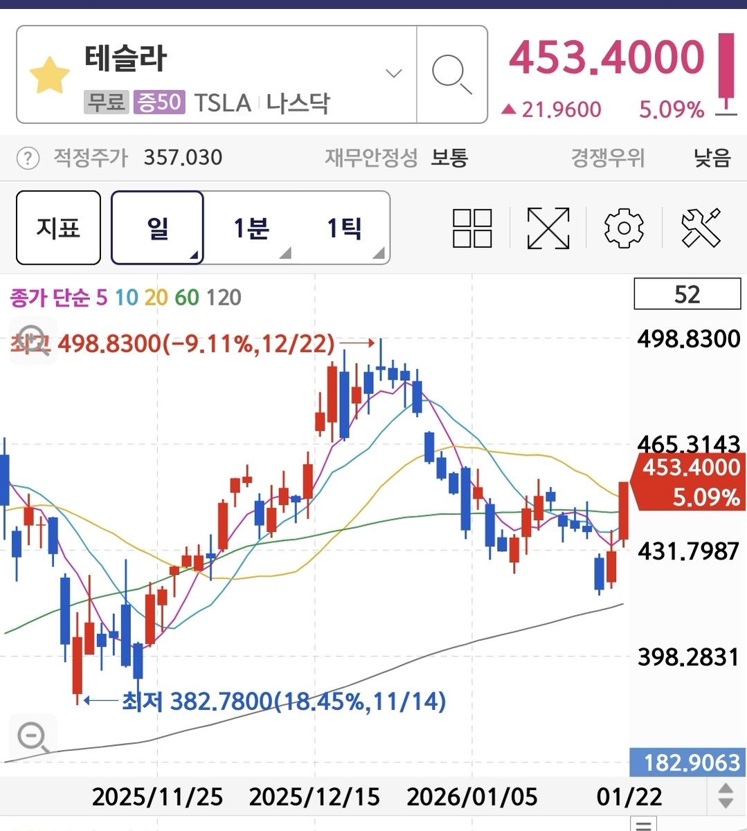 테슬라 심상치 않네요🙏🙏🙏