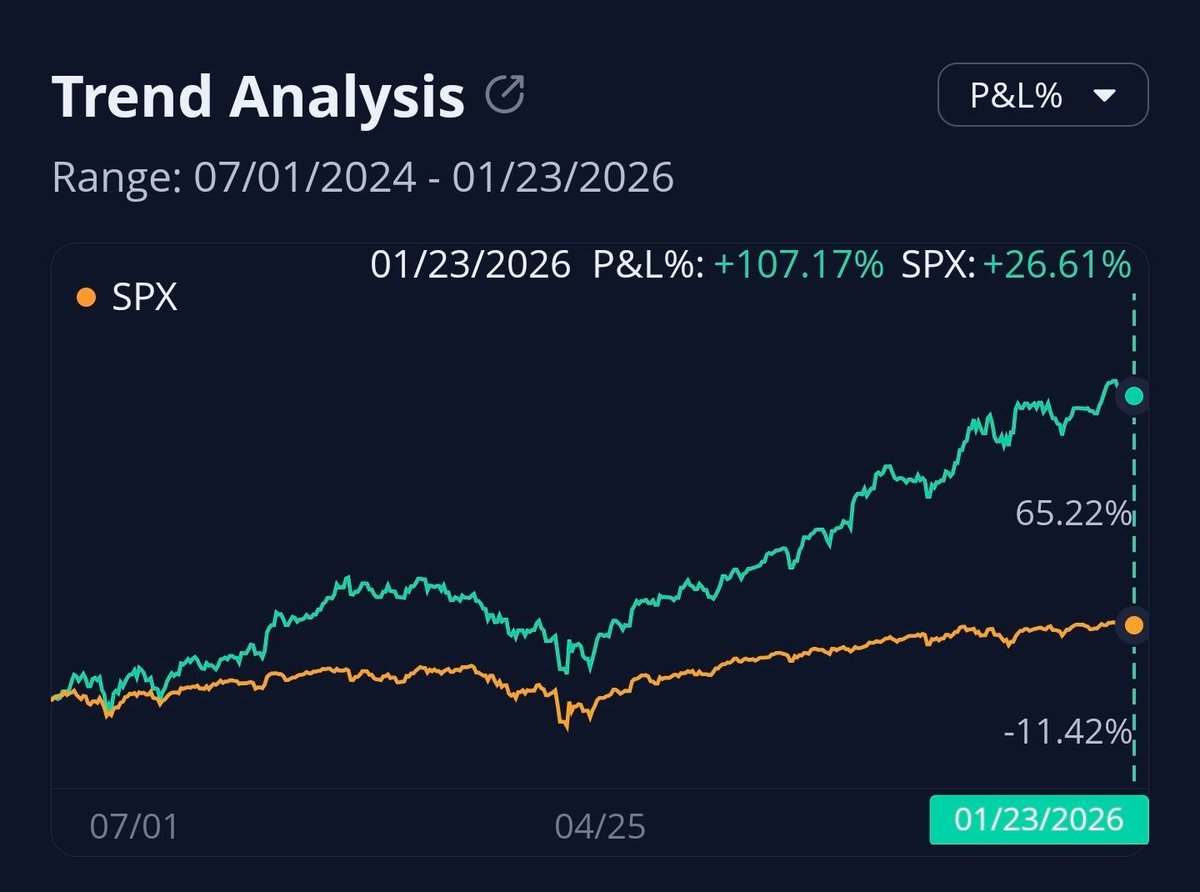 开始以来收益率： +107%