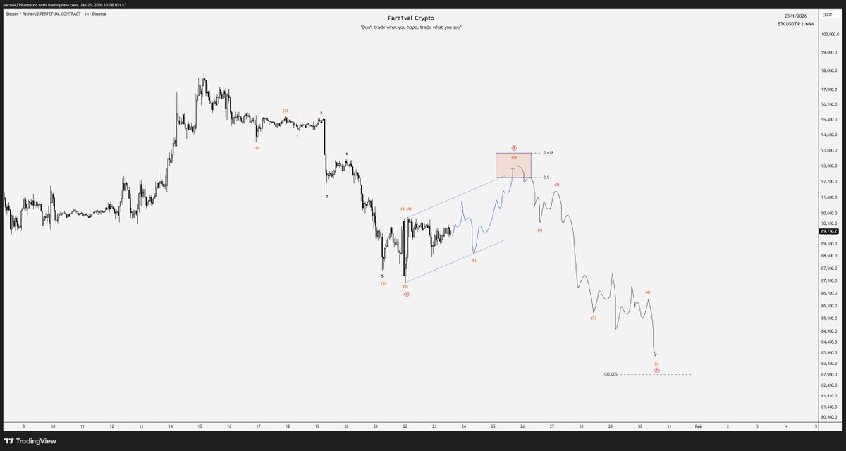 Parz1val Crypto Channel tweet media