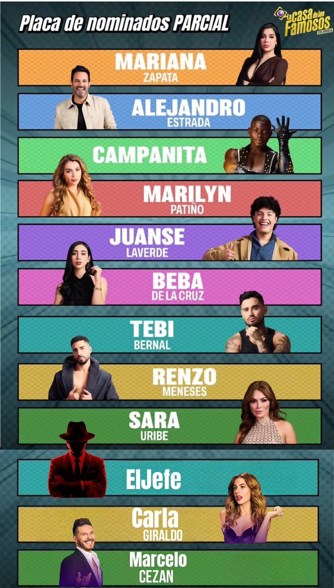 En la placa de #LaCasaDeLosFamosososCol3 solo faltó nominar el mueble de la tigresa