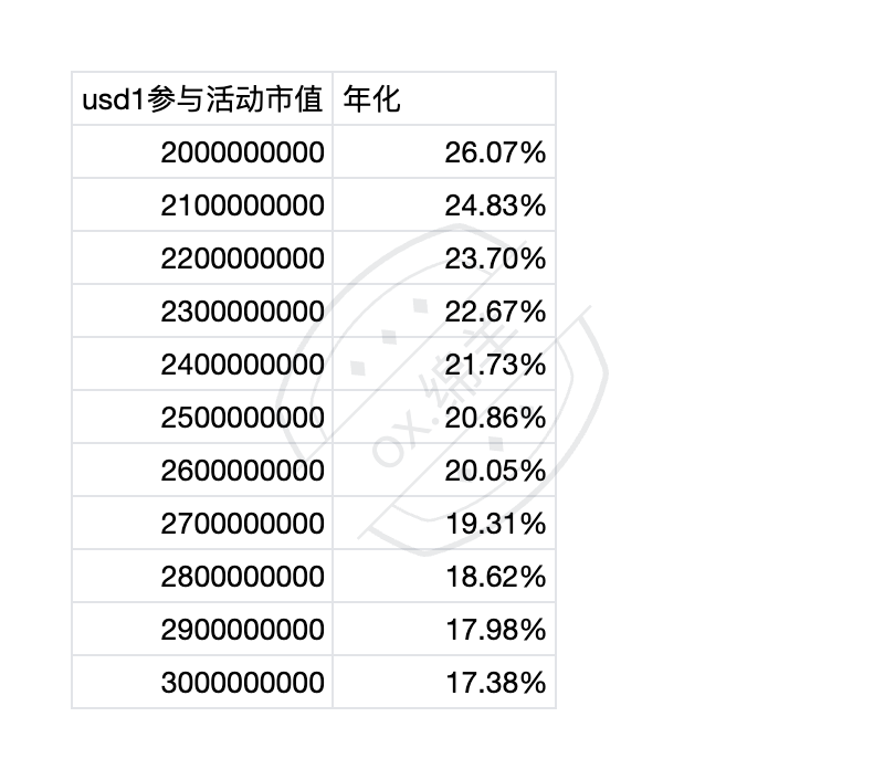 0x.绵羊 tweet media