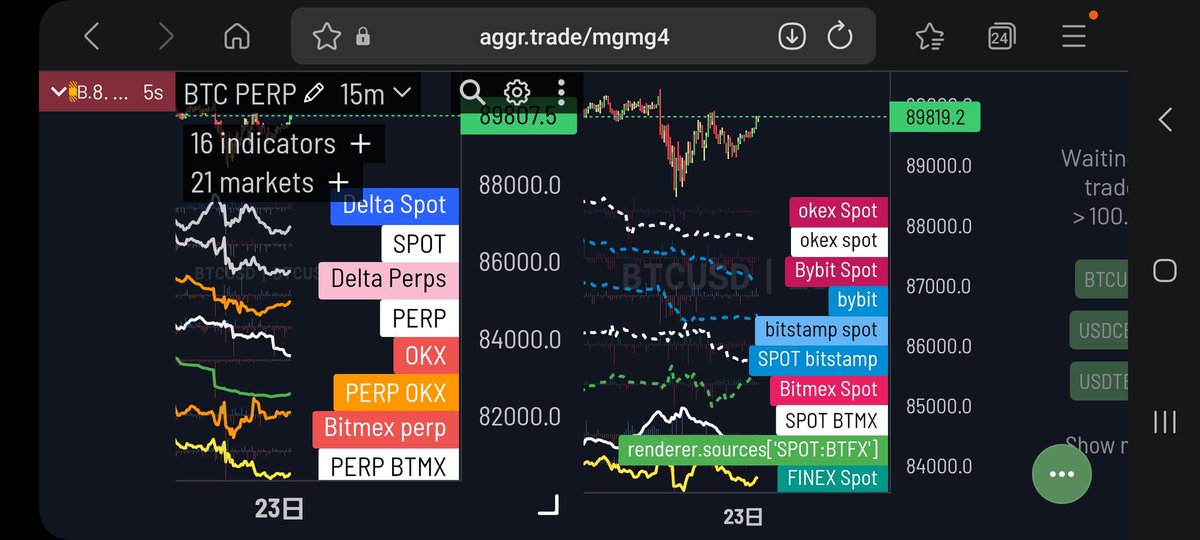 【ビットコイン（BTCUSD）について】
おはようございます🛡️
ビットコインについてですが…すみません虚無です…

といいたいところですが、変化があります。

📝動きと主導権について
現在のビットコインはデリバティブで弱さが顕著です。