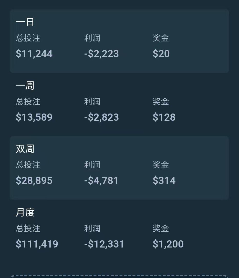 <a href="/Stake/">Stake.com</a> <a href="/XGames/">X Games</a> I lose money every month, and the slot machine can't win money at all.