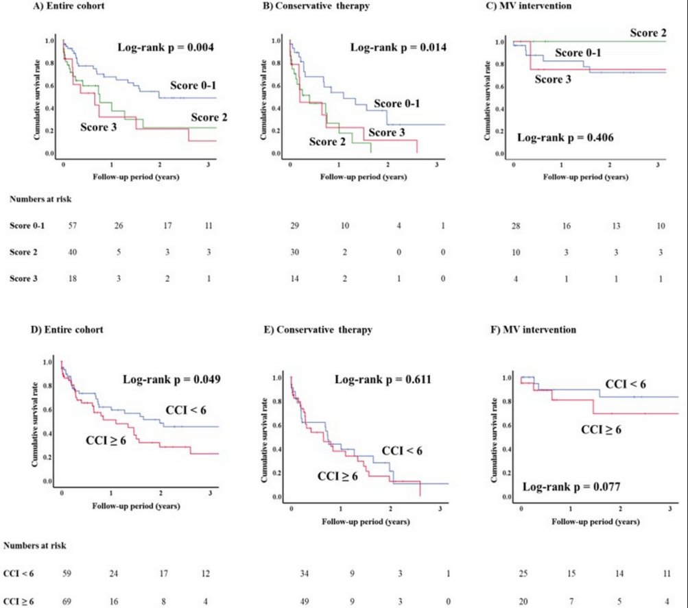 Bo Xu MD, FACC, FASE tweet media