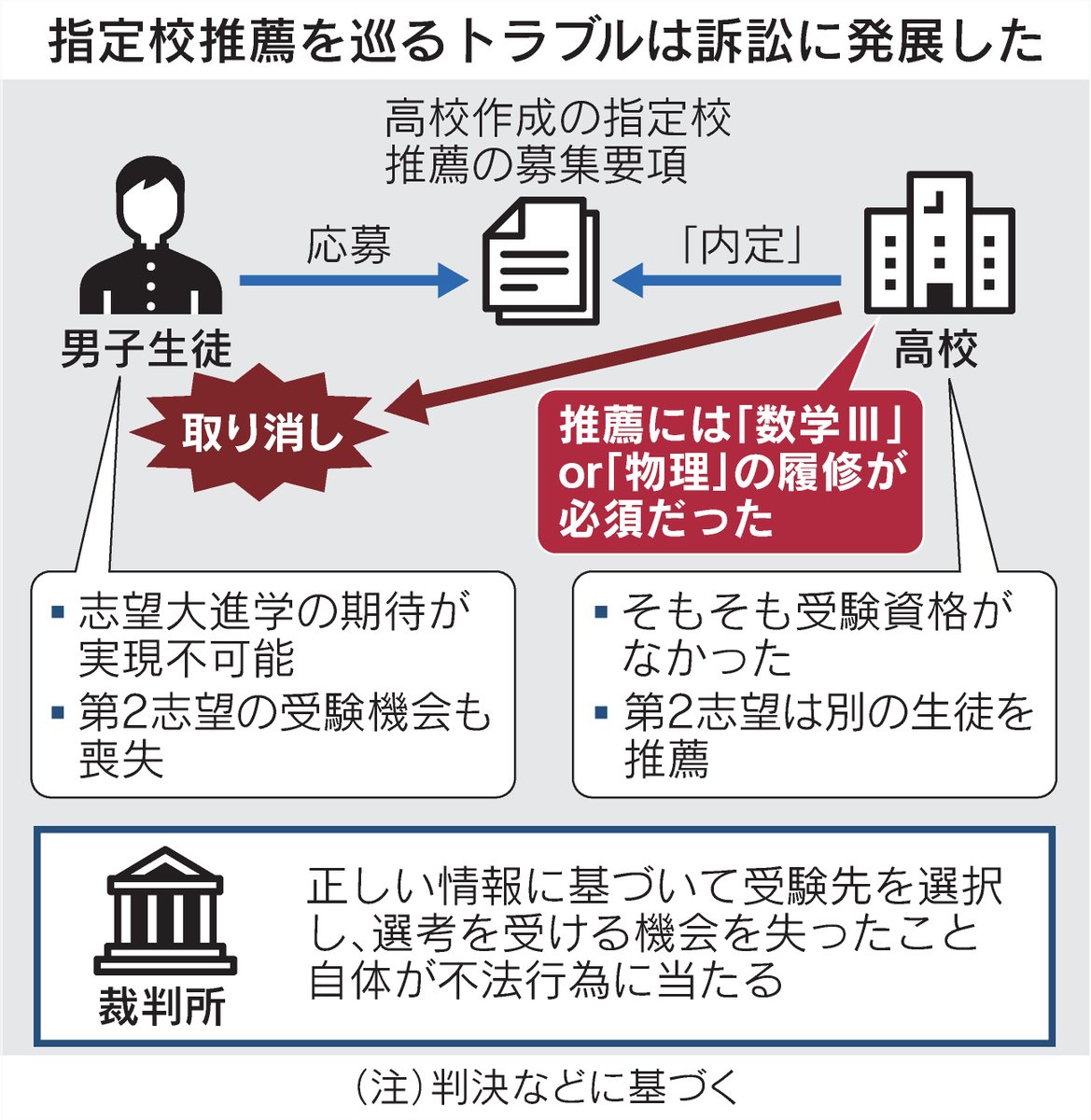 新野 元基 (@newfield114) / Posts / X