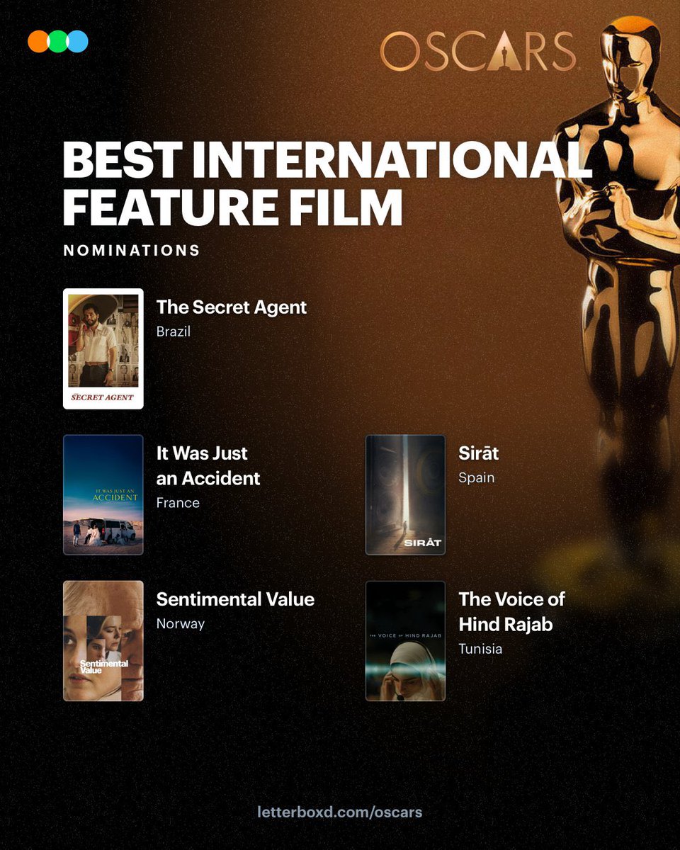 ✨ Film-film yang mendapat nominasi di Oscars 2026 &amp; dimana kalian bisa menontonnya secara legal di Indonesia✨

1) film cerita panjang

• F1 - Apple TV
• Frankenstein - Netflix
• One Battle After Another - HBO Max &amp; bioskop (4 Feb)
• The Secret Agent - KlikFilm (segera)
•