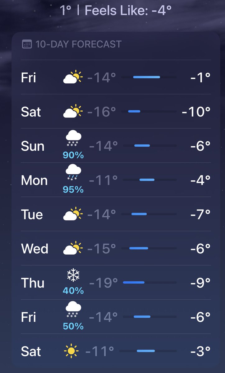 Mickpawa's tweet photo. Temp in C not F 
What does your next 7 days look like? https://t.co/60Zhr2rJnI