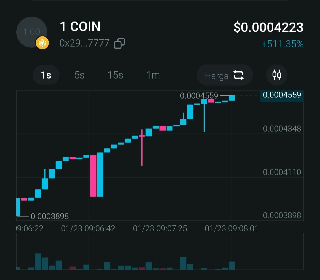 sesaorg's tweet photo. ca: 0x29e7cf1cecc15409e44fca7012a5dcca7cf87777 

立即加入上面的 CA，與 $1Coin 一起成長 https://t.co/xsmfke7avr