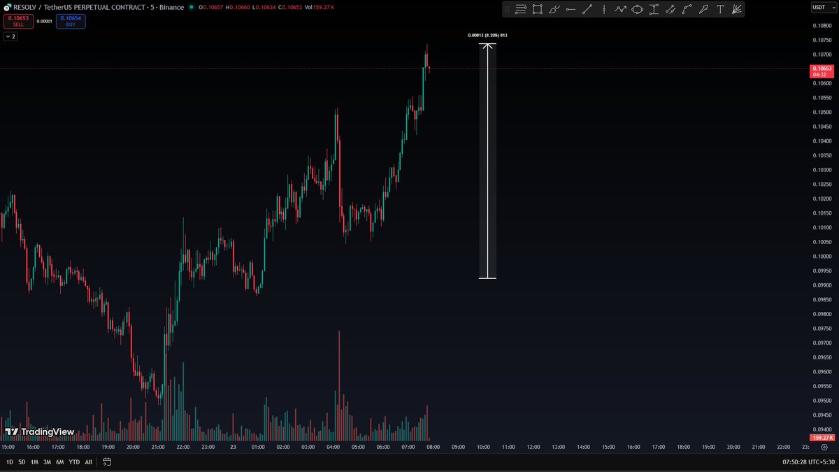 Chop Chop Crypto tweet media