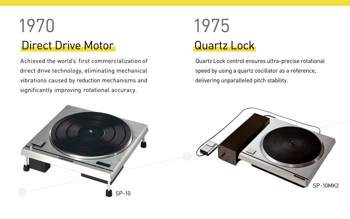 technics's tweet image. For over half a century, Technics has pushed the boundaries of analog playback—from the dawn of direct drive to breakthroughs in vibration control, materials, and motor precision. 

That legacy lives on in the SL-1200GME.
A turntable built upon decades of engineering mastery.