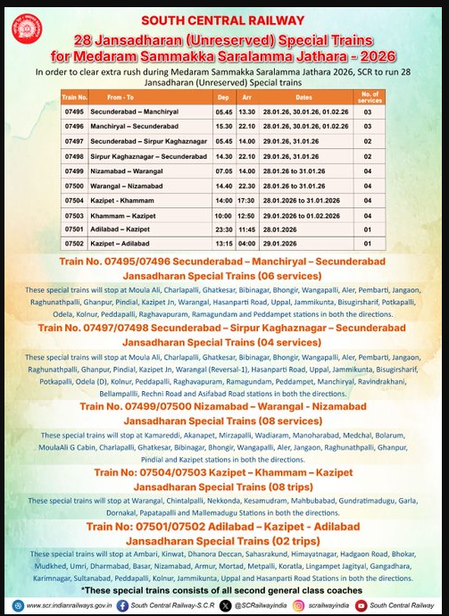 To manage the heavy rush during Medaram Sammakka Saralamma Jathara – 2026, South Central Railway is operating 28 Jansadharan (Unreserved) Special Trains across key routes, ensuring safe, convenient, and smooth travel for devotees.  #SouthCentralRailway #SCR
<a href="/drmsecunderabad/">DRM Secunderabad</a>