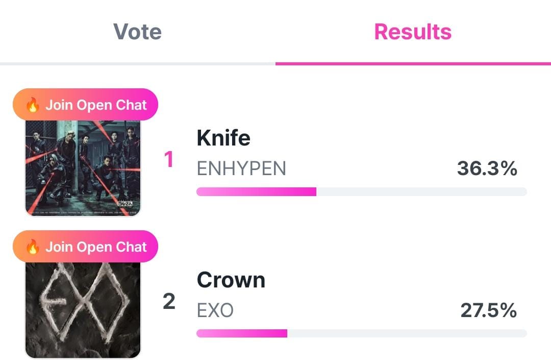 ericlubperu's tweet photo. Menos de trece horas para acabar con las votaciones, vamos en segundo lugar, únanse y votemos por EXO ❤️
Tenemos grupo de votaciones, stream, itunes, etc, únanse y llevemos a EXO siempre al número uno ❤️👑
#EXO #EXO_Crown #EXO_REVERXE #EXO_CROWNOutNow #exoscisback @weareoneEXO https://t.co/vJrvfN965m