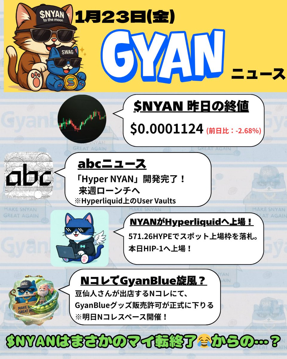 1月23日(金) 【今日のGyanミームニュース】 $NYAN がまさかのマイ転から直近V自回復 ビットコインは9万ドル付近でモジモジ。  怪しい動きを見せる ※ニュース詳細はリプへ （時間差更新なのでお待ちください🙏） ▷▷