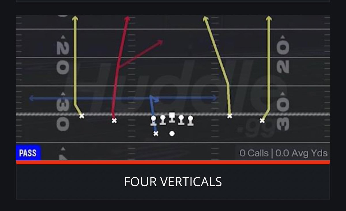 Carlitos1233r4's tweet image. The “I suck at madden” starter pack