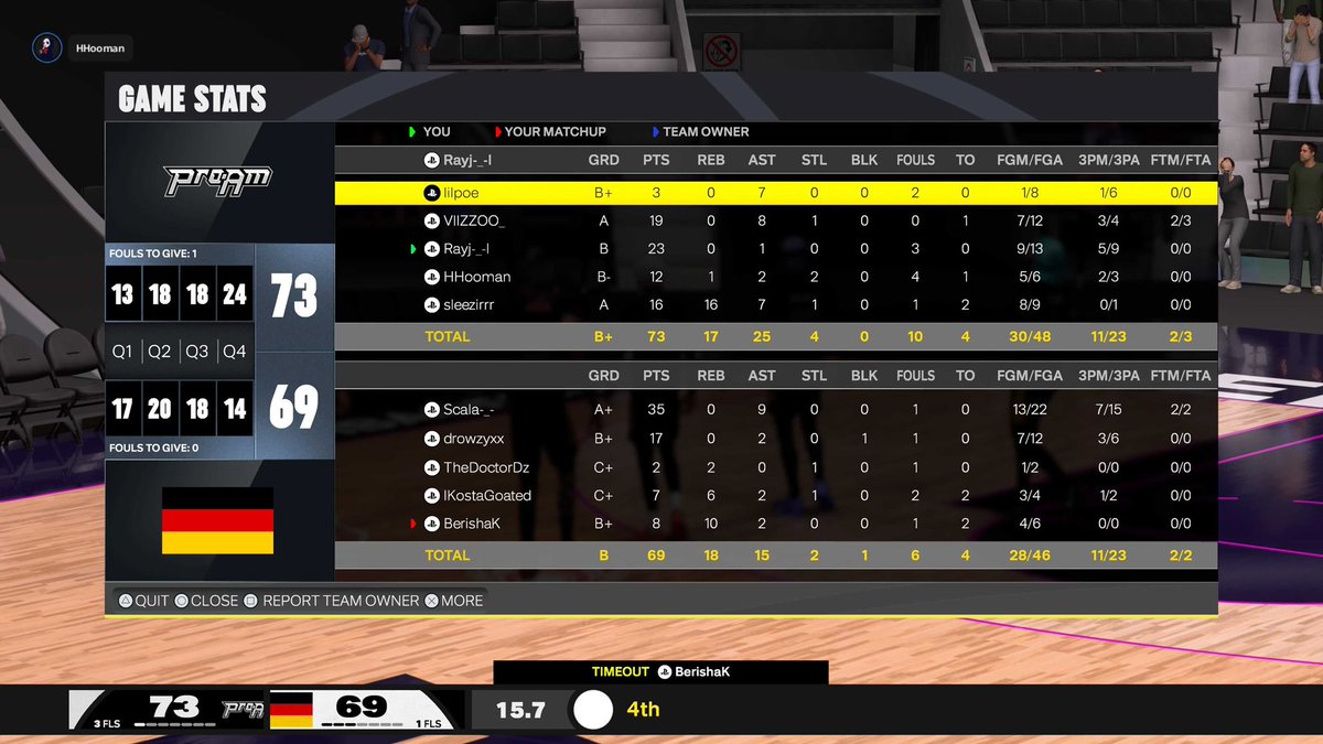 GGs to these teams as we win the After Hours <a href="/VaultEU/">EU Vault</a> 🇪🇺 

BUONASERA

🎗️<a href="/lilpoe_/">️🔑</a> 
🍝 <a href="/VIIZZOO_/">Vizzo</a> 
🌲<a href="/Rayj77_/">Rayj</a> 
🦦
🍕 <a href="/sleezyrrr/">sleezyrr</a>