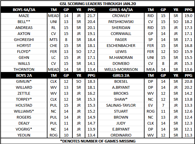 Dave Nichols SR tweet media