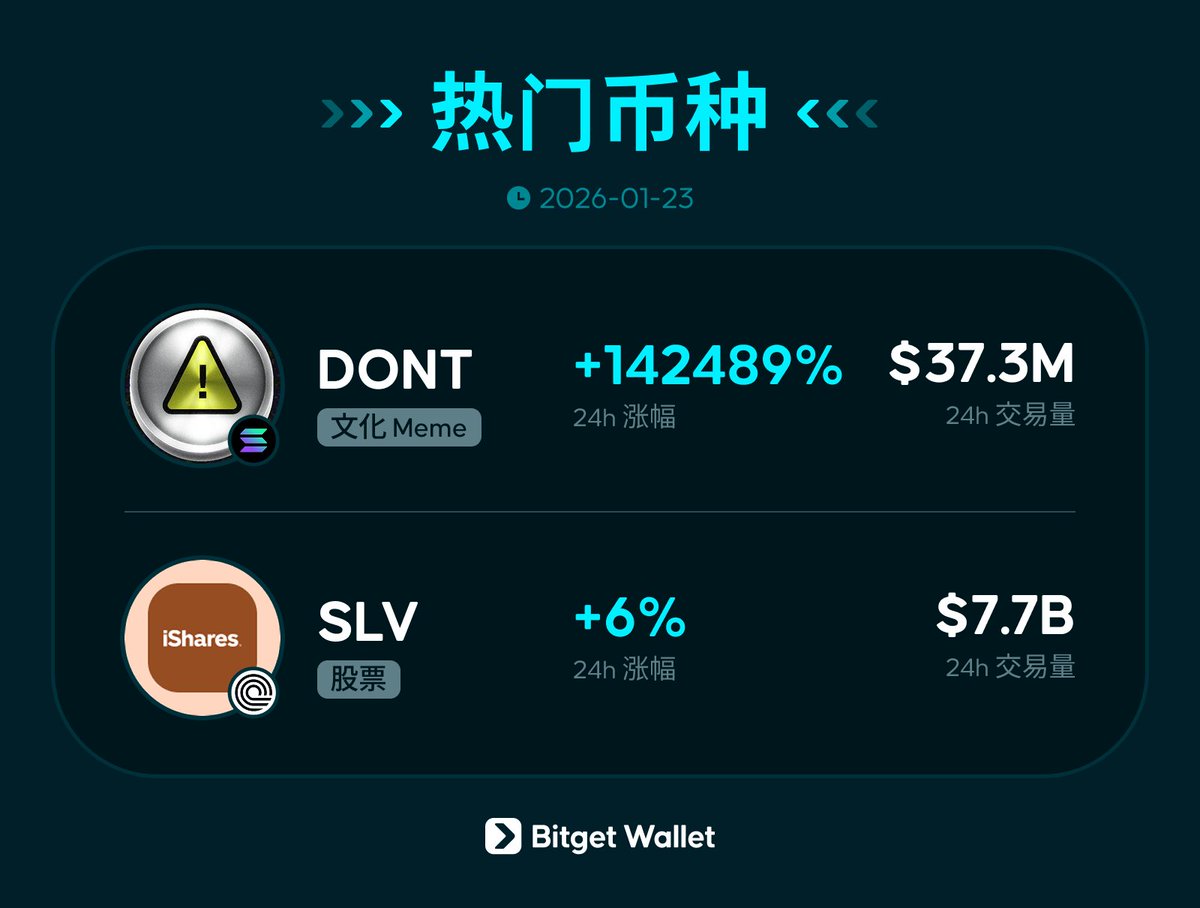 Bitget钱包中文频道🩵 (@BitgetWalletCN) / Posts / X