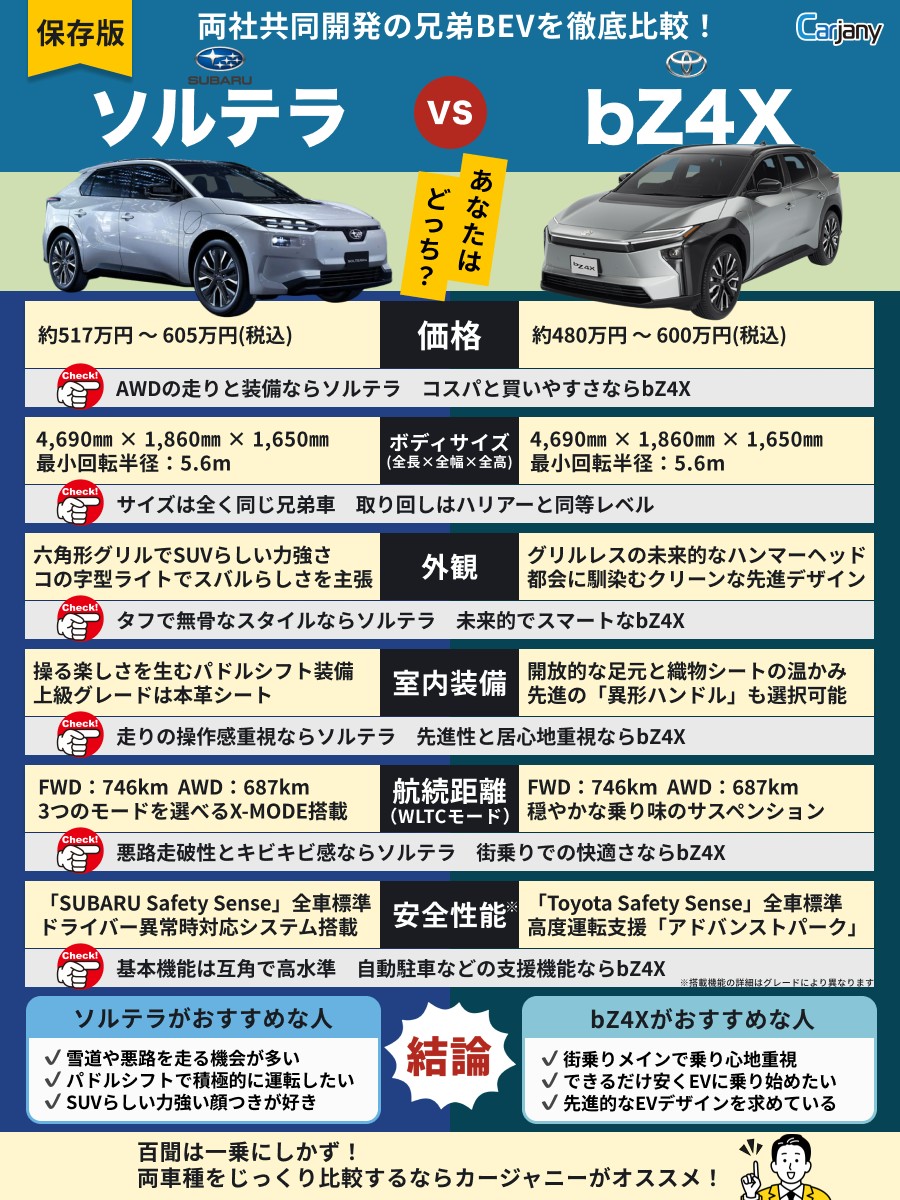 質問です。 EVデビューするなら、あなたはどっち派ですか