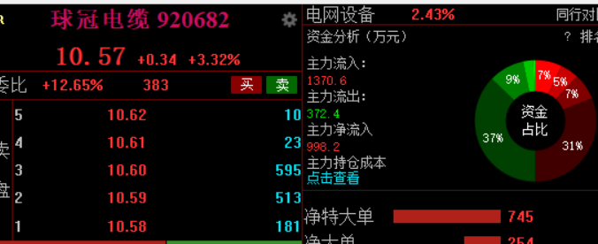 fbbtcd's tweet image. 买了球冠的请集合，我记得有不少人私信我说买了。恭喜