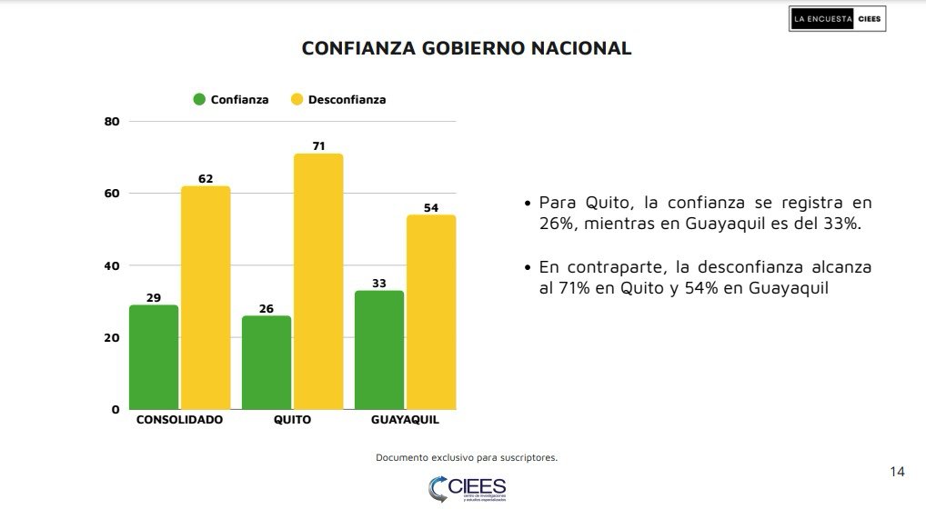 El narcotraficante que preside el gobierno del Ecuador tiene en contra a la población de su país.