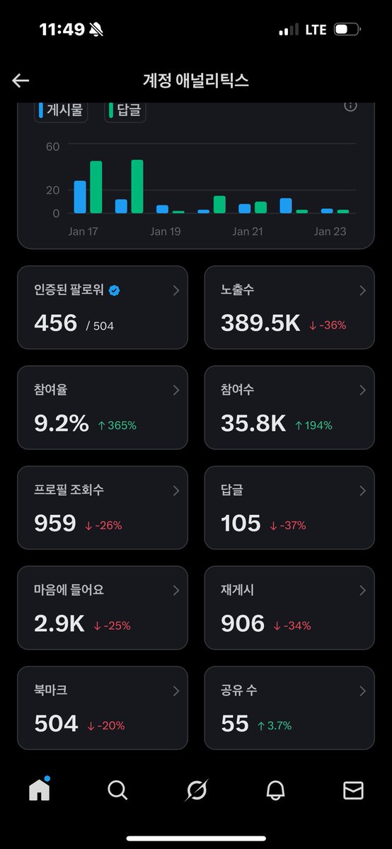 green____rabbit's tweet image. 500명까지 단 44명 남앗습니당!!!
하루종일 트위터 상주하고 생각도 트위터로 하는 트위터 광인입니다
저와 트친이 되어서 서로 노출수를 팍팍 올려봐용
#블루레이디 #블루레이디_트친소