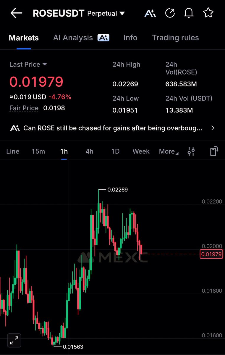 Muhammad faizan (@cryptodigger034) / Posts / X