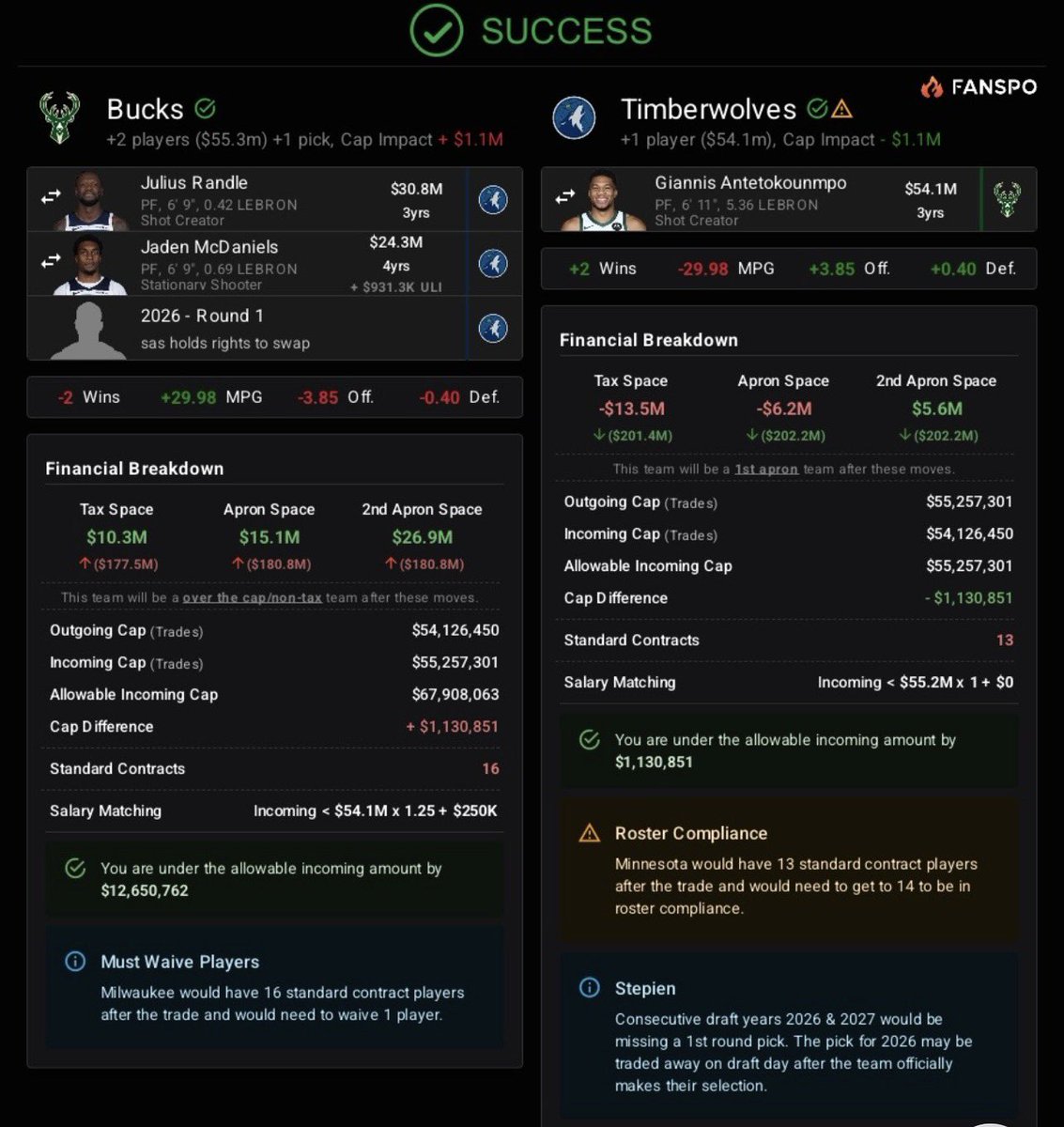 Both teams are happy. Send it in Tim