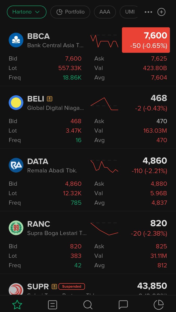 madHink's tweet photo. Gimana gak merah yang gendong IHSG begini semua merahnya https://t.co/XGV5JNryGU